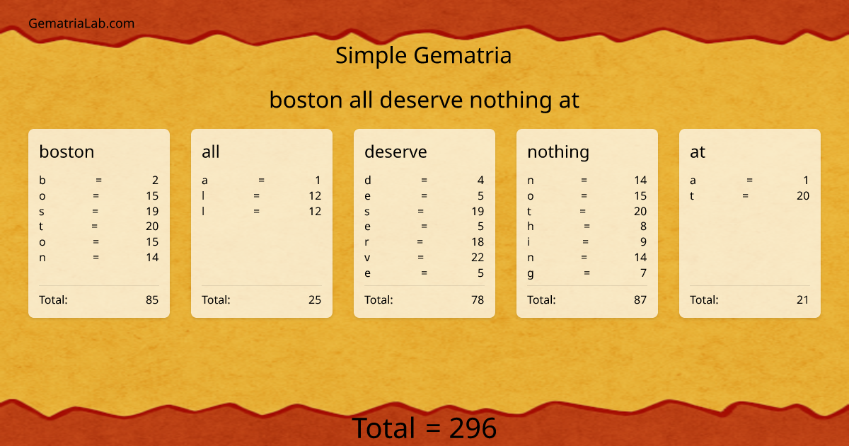 boston all deserve nothing at in simple Gematria
